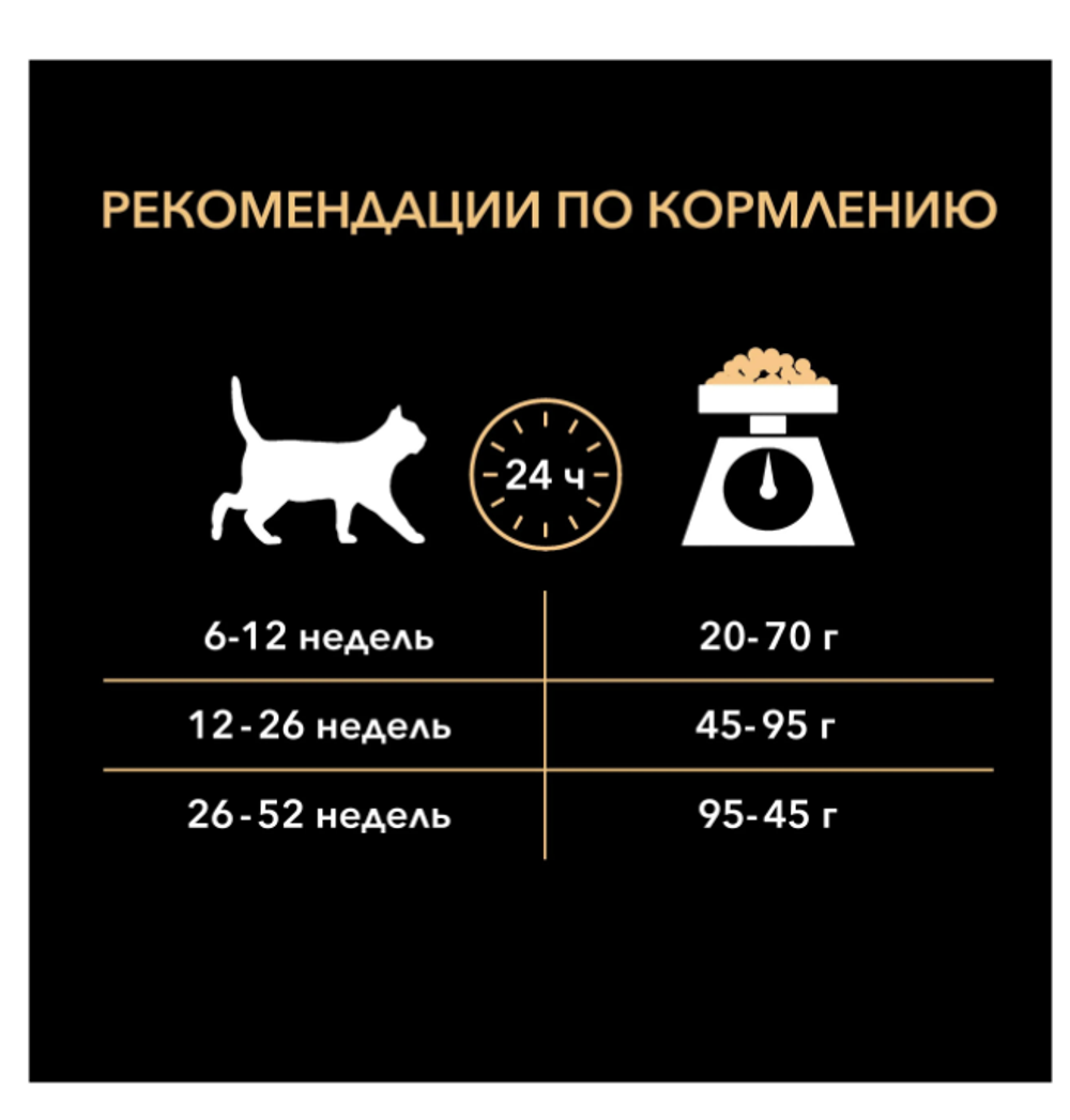 Purina Pro Plan Kitten Delicate Сухой корм для котят с чувствительным пищеварением с индейкой, 200 г