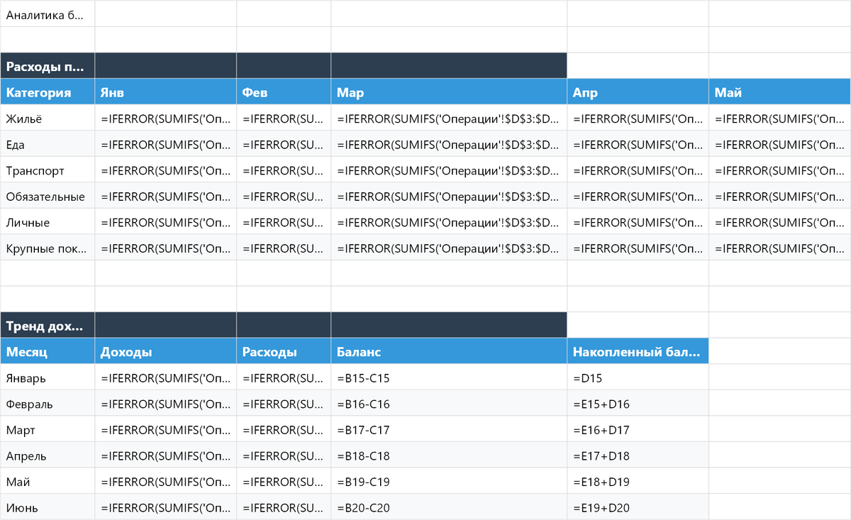 Трекер бюджета в Excel — p3_analytics