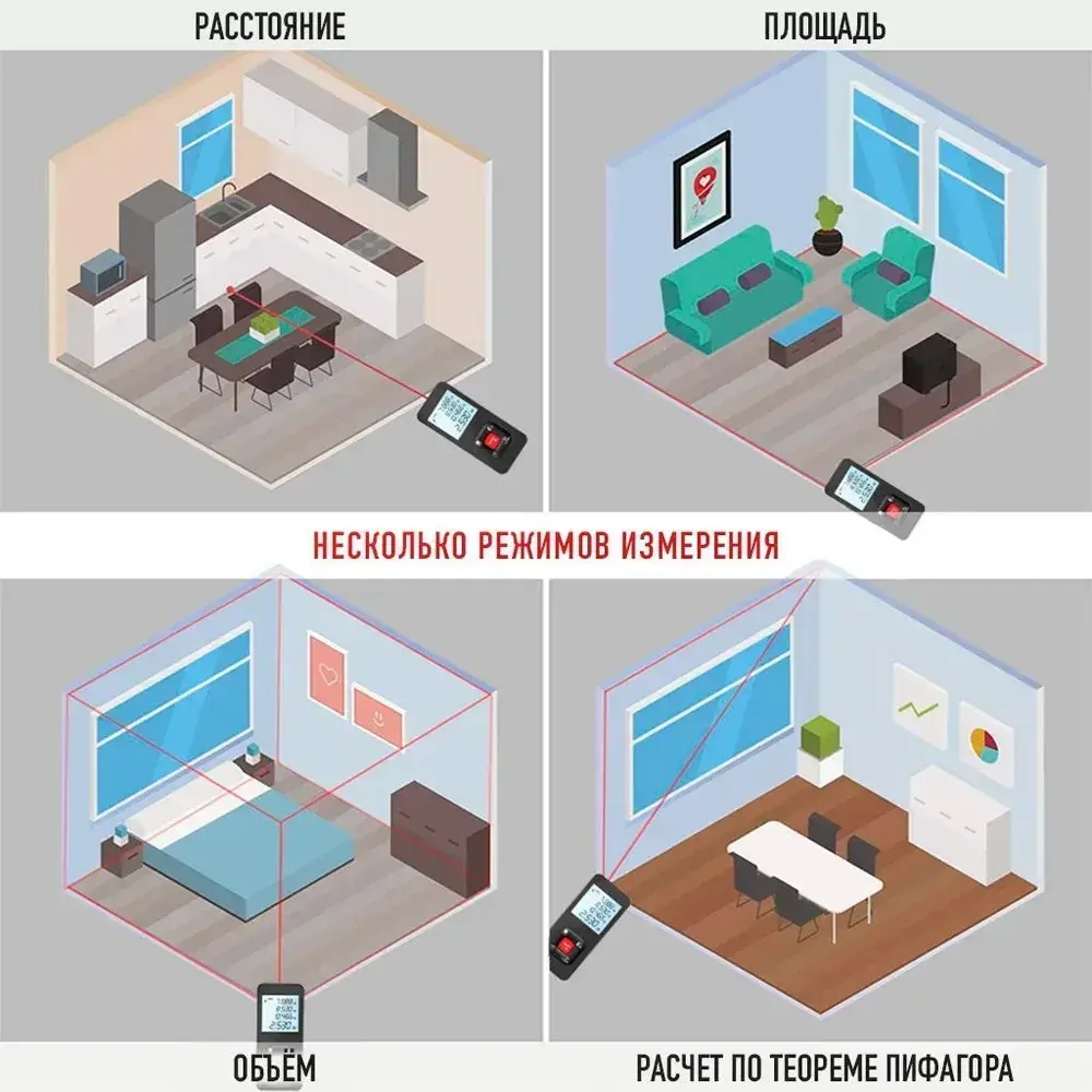 Лазерный дальномер лазерная рулетка строительная 50 метров