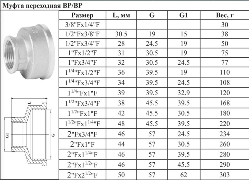 НИКЕЛЬ Муфта переход. 1"1/2 г*3/4 г  ViEiR (70/10шт)