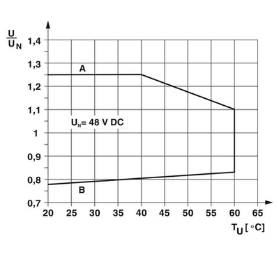 2966113 - PLC-RSC- 48DC/21 - Релейный модуль