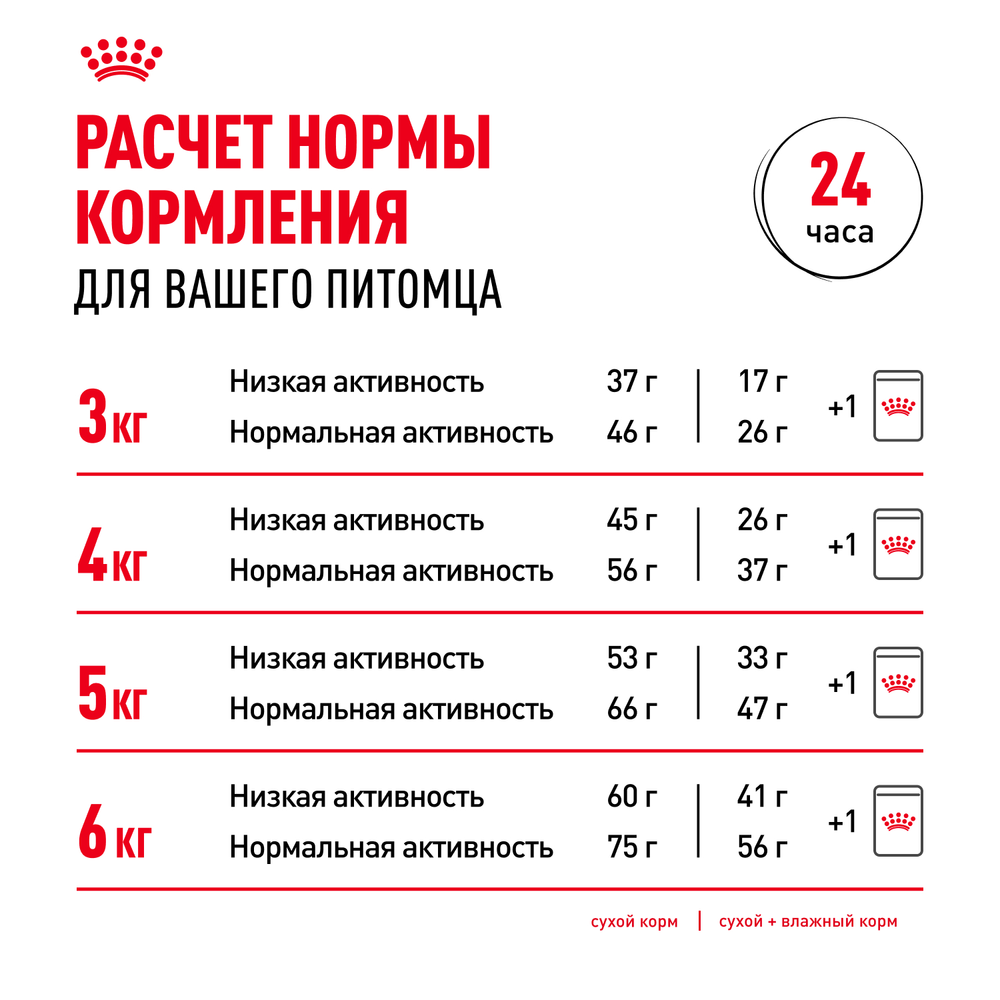 Royal Canin Ageing Sterilised 12+ Корм сухой полнорационный сбалансированный для стерилизованных стареющих кошек в возрасте старше 12 лет 4кг