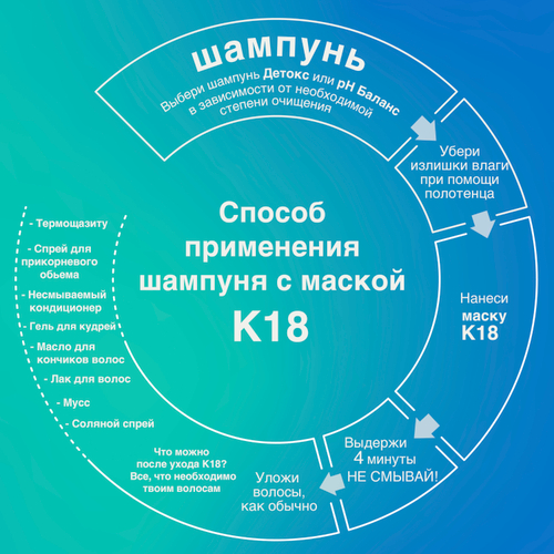 K18 Несмываемая маска Leave-in Molecular Repair Mask,  15 мл