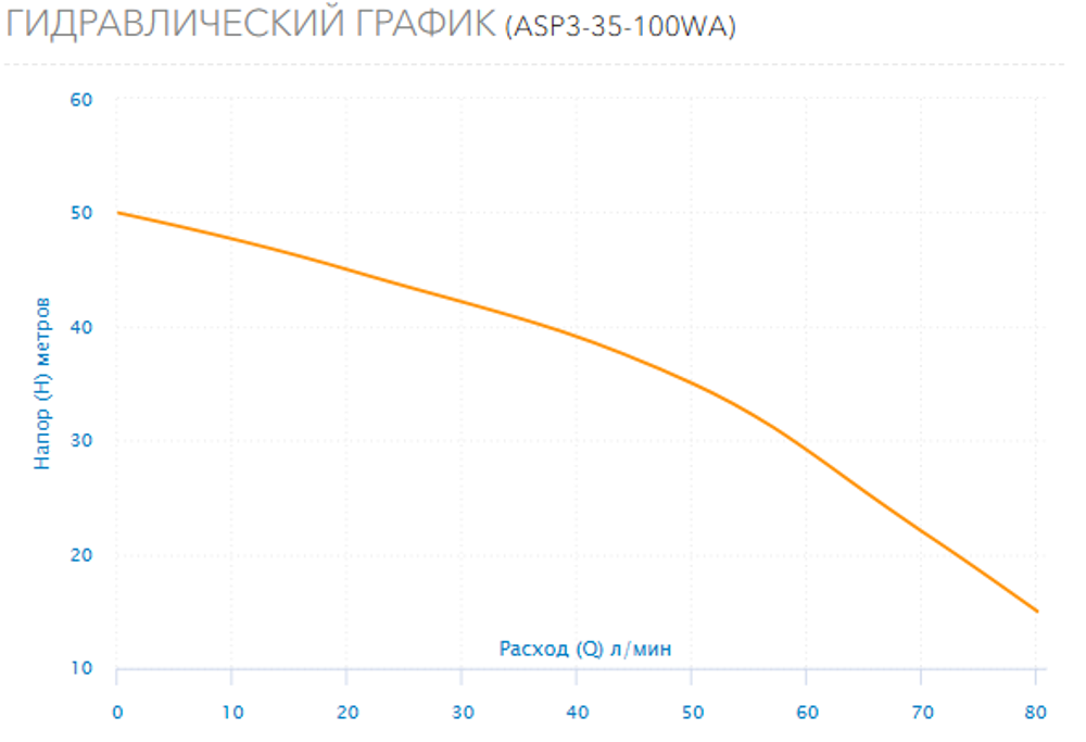Колодезный насос Aquario ASP3-35-100WA
