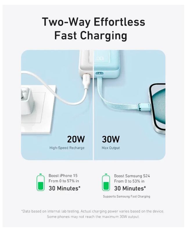 Высокоскоростное портативное зарядное устройство Anker Zolo 20000mAh, 30W (with cable Type-C) - Blue