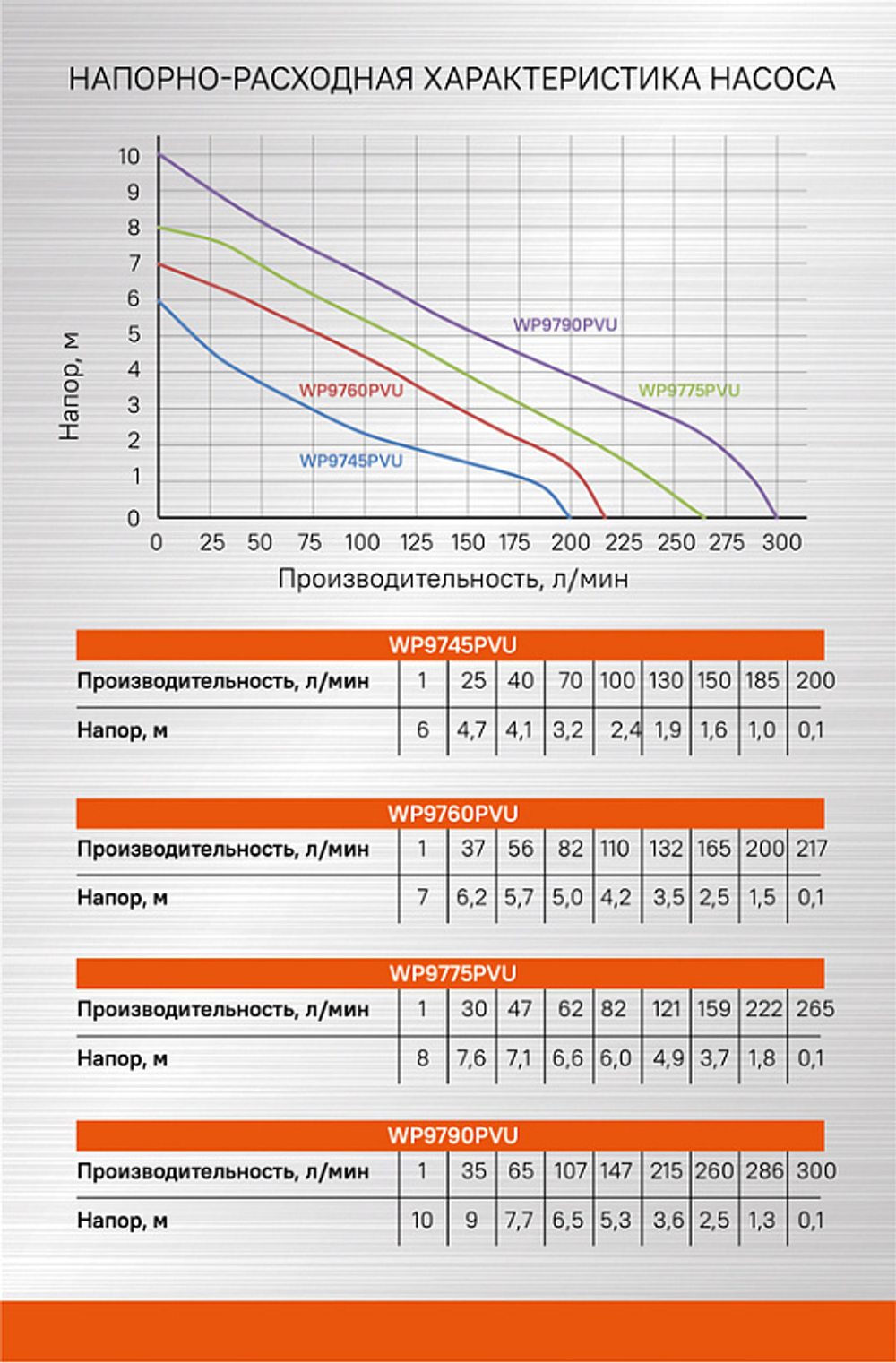 Насос погружной дренажный Sturm! WP9760PVU