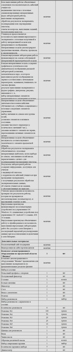 Комплект оборудования для кабинета физики для учителя (PolusLab)