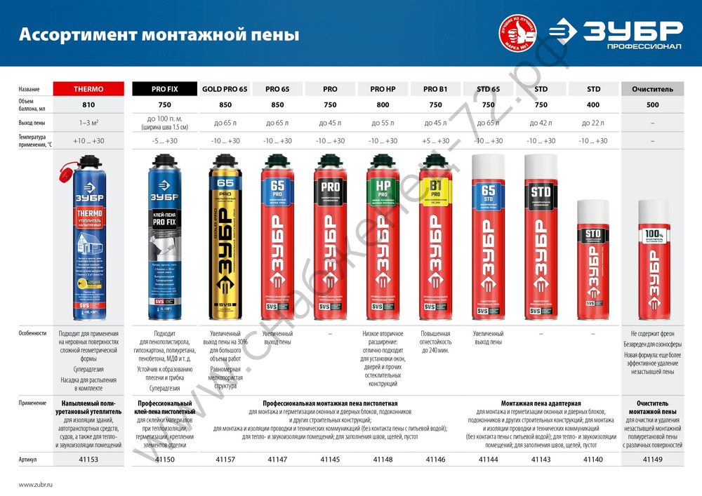 ЗУБР PRO 65 с увеличенным выходом до 65л 850мл SVS, профессиональная пистолетная всесезонная, Монтажная пена (41147)
