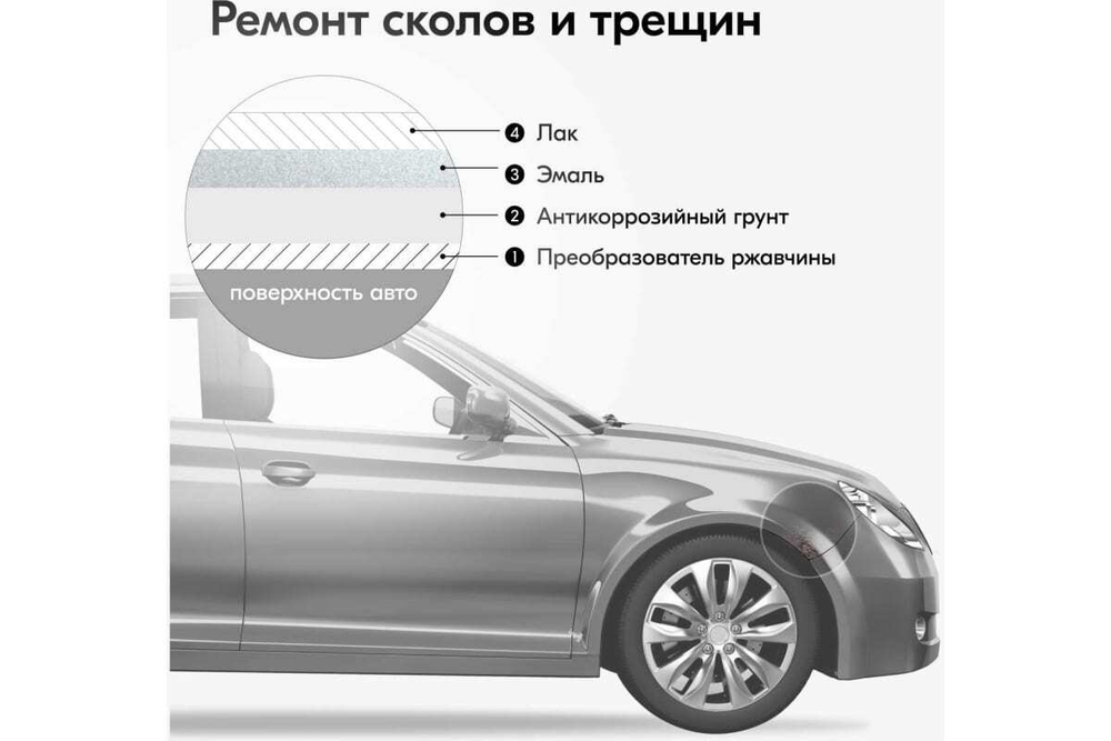 Грунт-кисточка акриловый Kudo антикоррозийный (15мл)