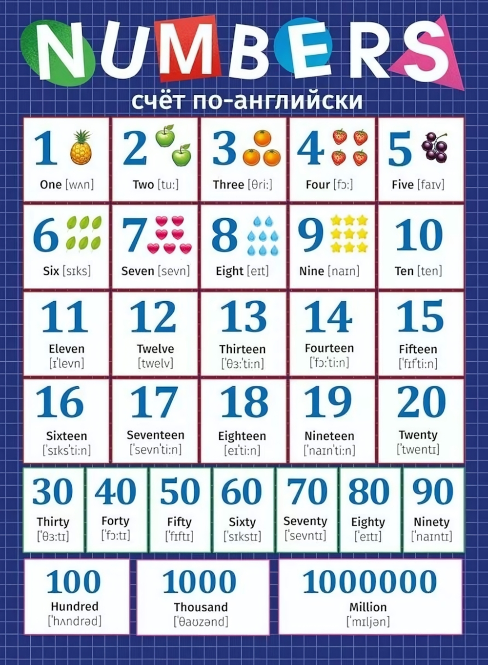 Плакат счет по-английски "NUMBERS" (Мир поздравлений)