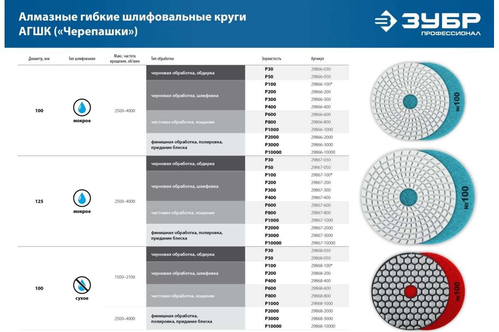 Тарелка опорная для УШМ (М14; 125 мм, пластиковая) ЗУБР 35782-125