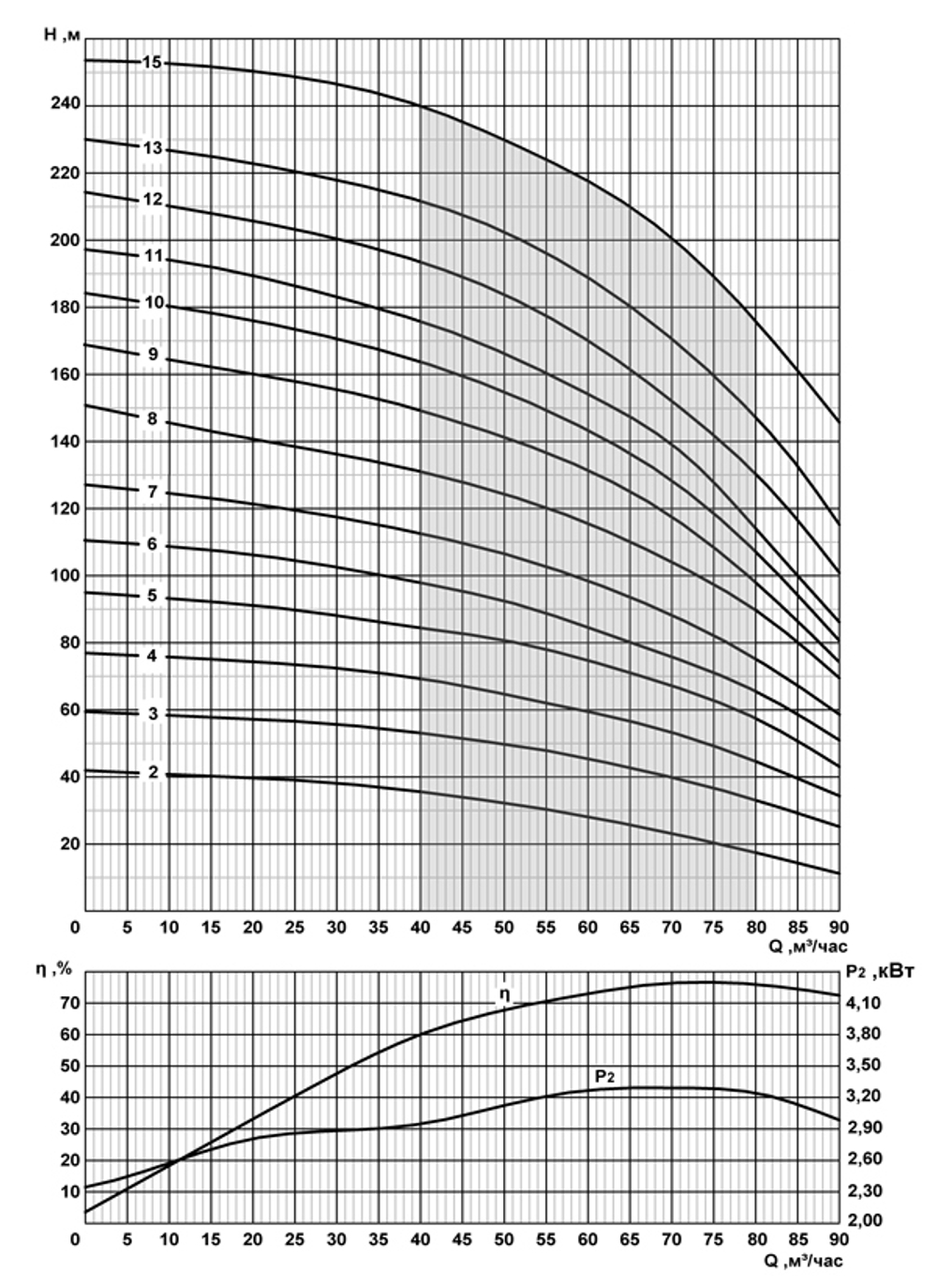 Погружной скважинный насос на воду CRS 8-65/7