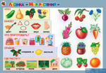 Комплект таблиц Развитие речи 5-6 лет. "Мои рассказы". (8 таблиц+16 карт.)