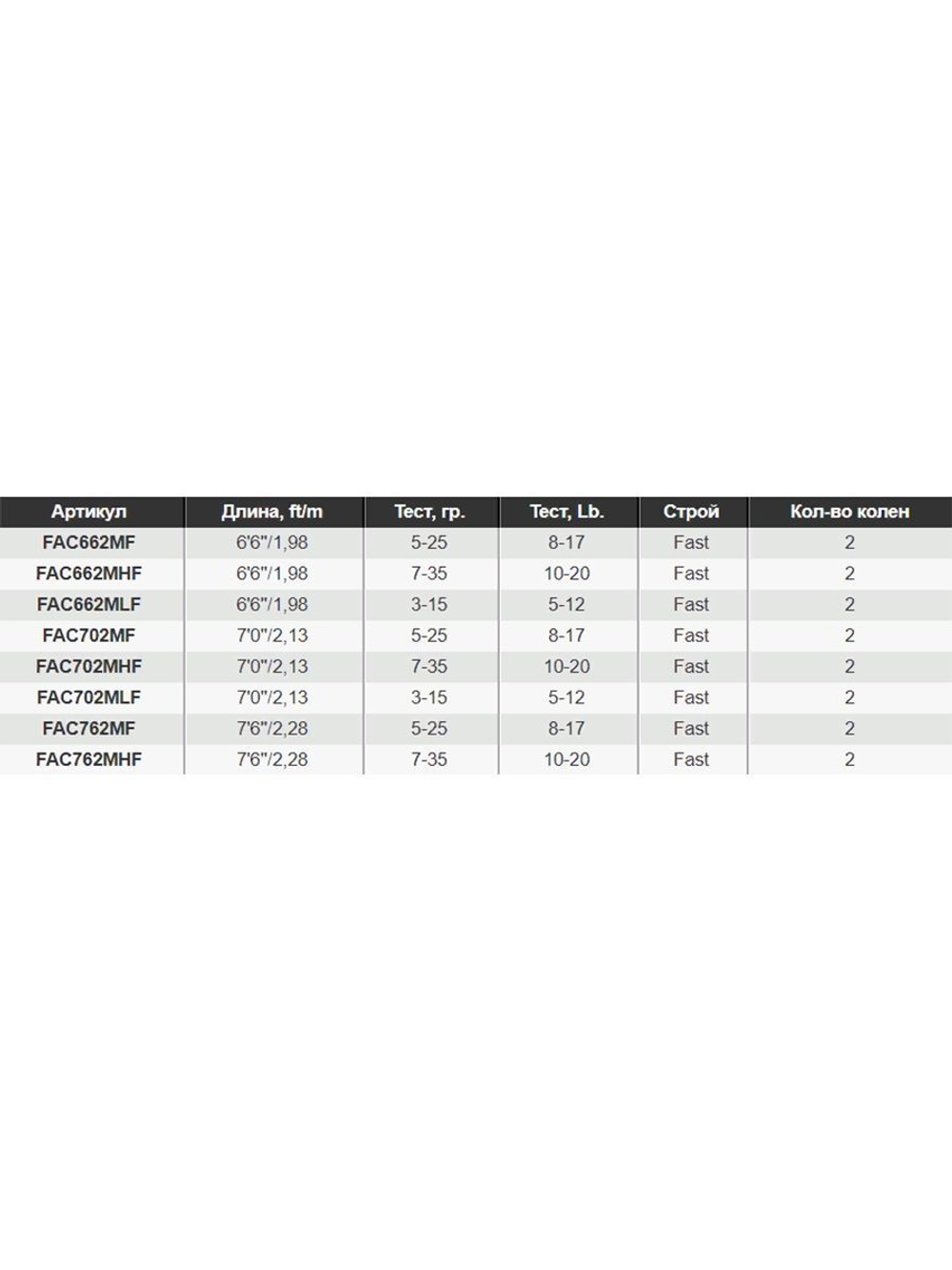 Удилище кастинговое GAD FAIR New, 228см., 7.0-35.0 гр., 10-20 Lb, Fast