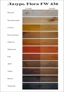 Краска для дерева Лазурь Орех 0.9л