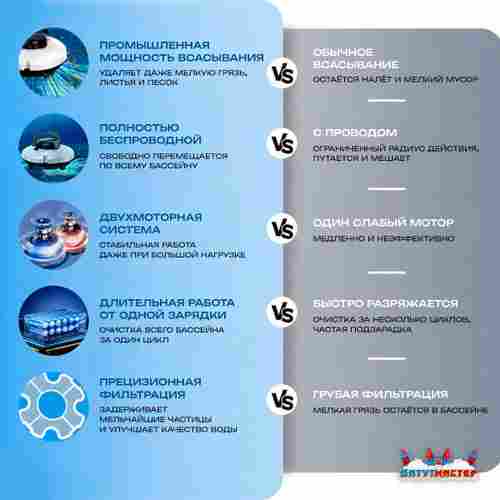 Робот-пылесос «CrystalWave» для очистки дна и стен бассейна до 100 м²