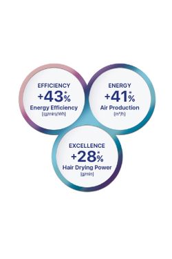 Профессиональный фен Valera EPower 2010 Pure White Rotocord (EP2010 EQ RC)