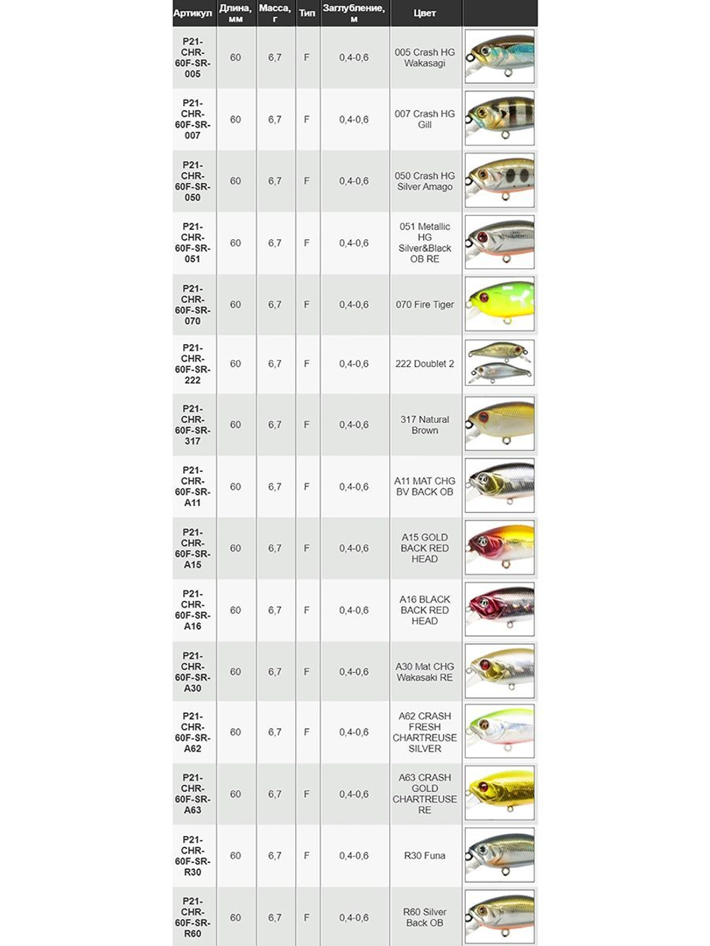 Воблер для рыбалки Pontoon21 Cheerful 60F-SR, 60мм., 6.7гр., заглубление 0.4-0.6 м., цвет 222