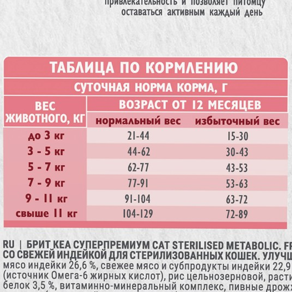 Сухой корм для стерилизованных кошек Брит BRIT CARE STERILISED METABOLIC MONOPROTEIN с индейкой 0,4кг