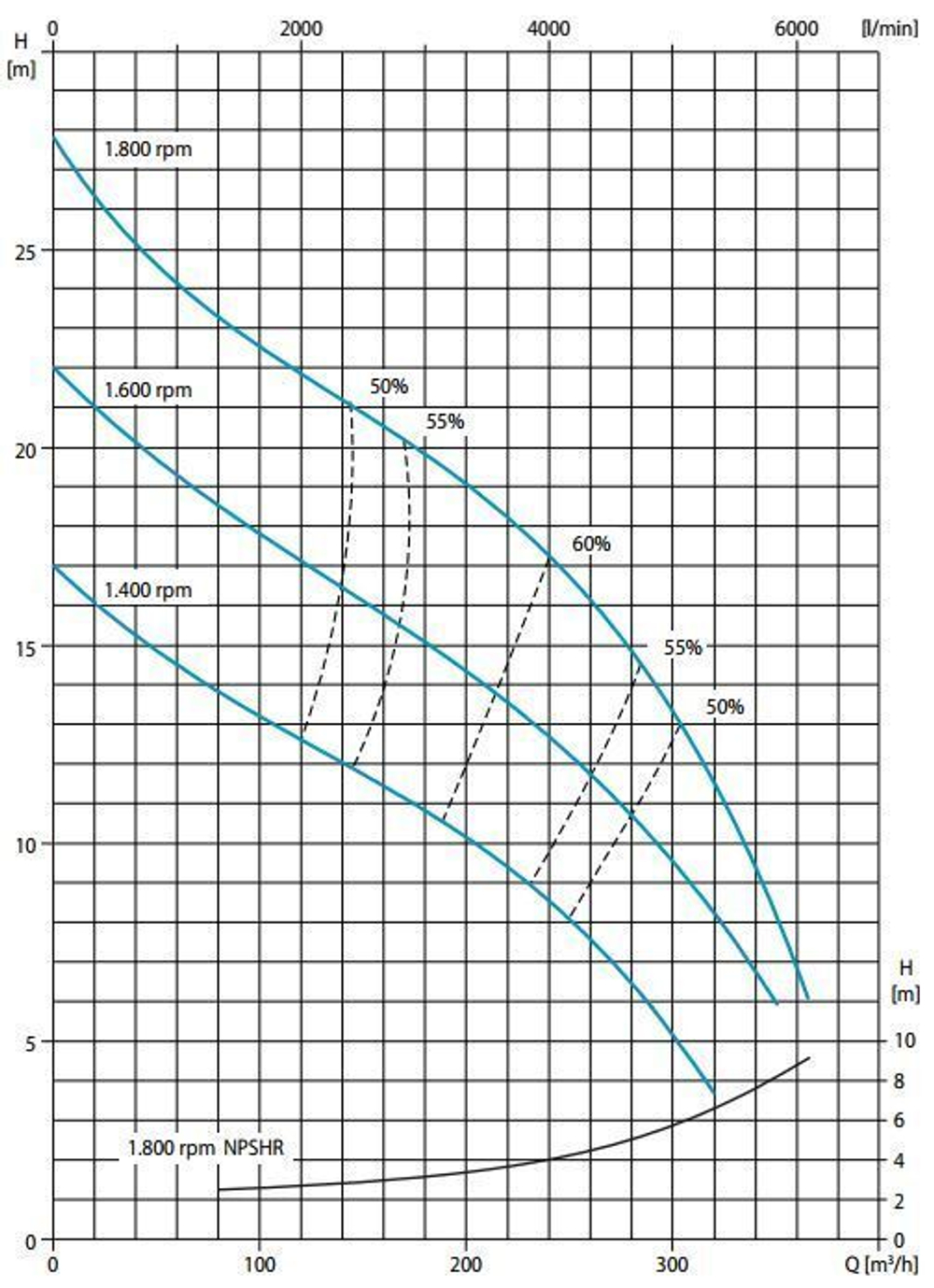 Установка водопонижения R150 WLP FKL10 ECO G11 V04 TRAILER