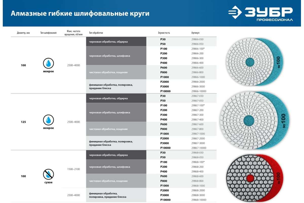 Алмазный гибкий шлифовальный круг для мокрого шлифования ЗУБР 125 мм, №1000 29867-1000