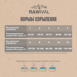Сухой корм RAWIVAL для собак карликовых и мелких пород с лососем и сельдь - 2,5 кг