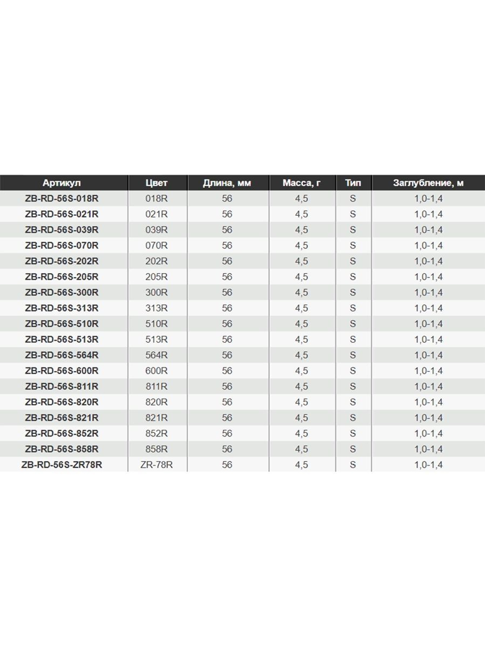 Воблер для рыбалки ZIPBAITS Rigge Deep S-Line ZB-RD-56S, 56мм, 4.5гр., заглубление 1.0-1.4м., цвет 313R, тонущий