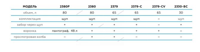 NORDBERG (2379-CB) Установка для сбора масла пневматическая, 65 л, синяя