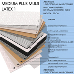 Medium Plus MULTI Latex1