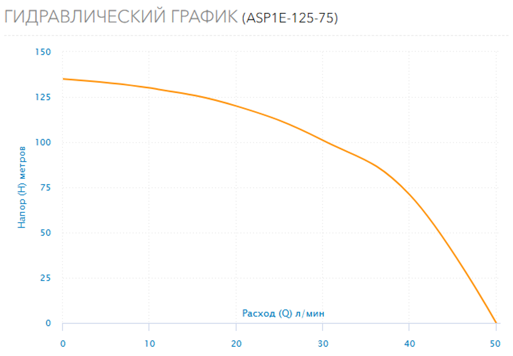 Скважинный насос AQUARIO ASP1E 140-75 с кабелем 15 метров