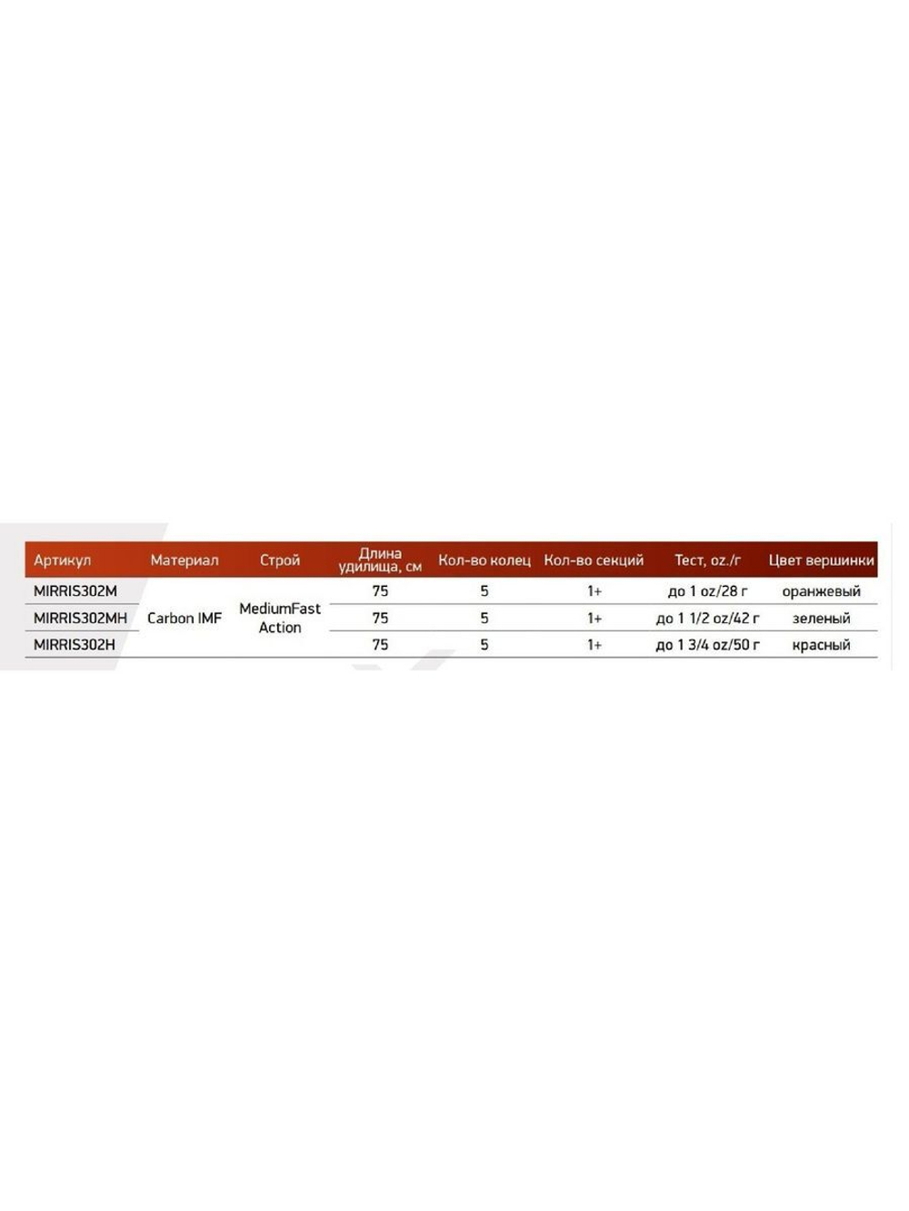 Зимняя удочка REVOLT ICE SPORT 302M 0,75м