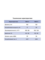 Вентилятор накладной DISC D100 ERA