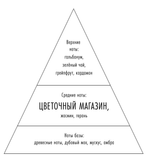 гель для душа flower shop 460 ml