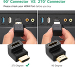 Переходник HDMI - HDMI 270° UGREEN 20110