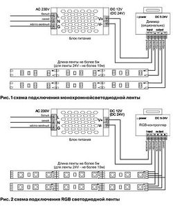 Лента светодиодная Maytoni Led strip 10138