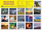 Плакат демонстрационный супер А2 "Явления природы" (Сфера)