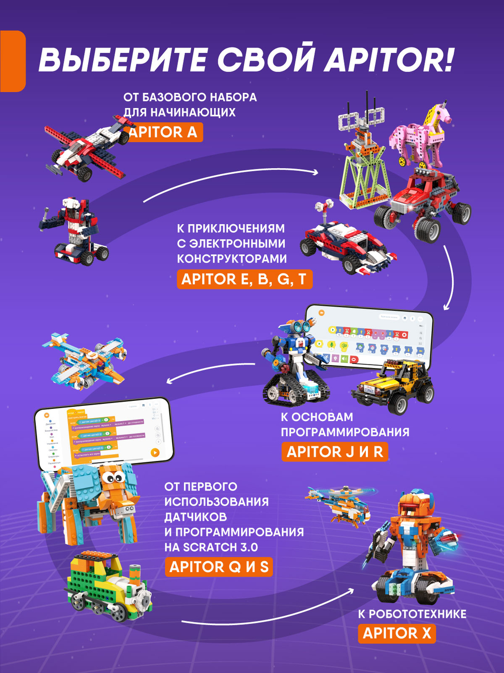 Электронный конструктор Apitor Robot T 8в1