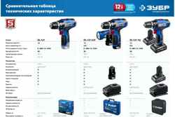 Дрель-шуруповерт ЗУБР Профессионал 12 В, 2 АКБ, в сумке DL-121-42
