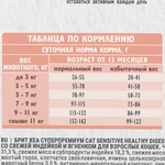 Сухой корм для взрослых кошек Брит BRIT CARE SENSITIVE HEALTHY DIGESTION с индейкой и ягненком 0,4кг