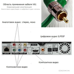 DAXX V61 Коаксиальный кабель медный D=6mm - 1пог.м.-