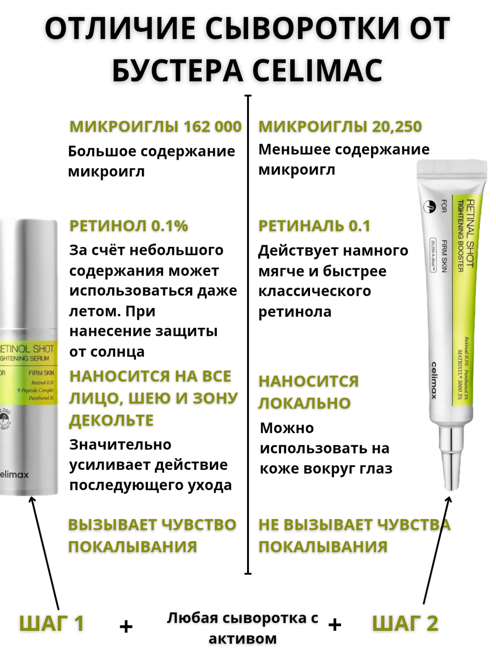 Набор против пигментации с микроиглами, ретинолом и транексамовая кислота Vita-A RetinAl Shot и Pore+Dark Spot Brightening Serum