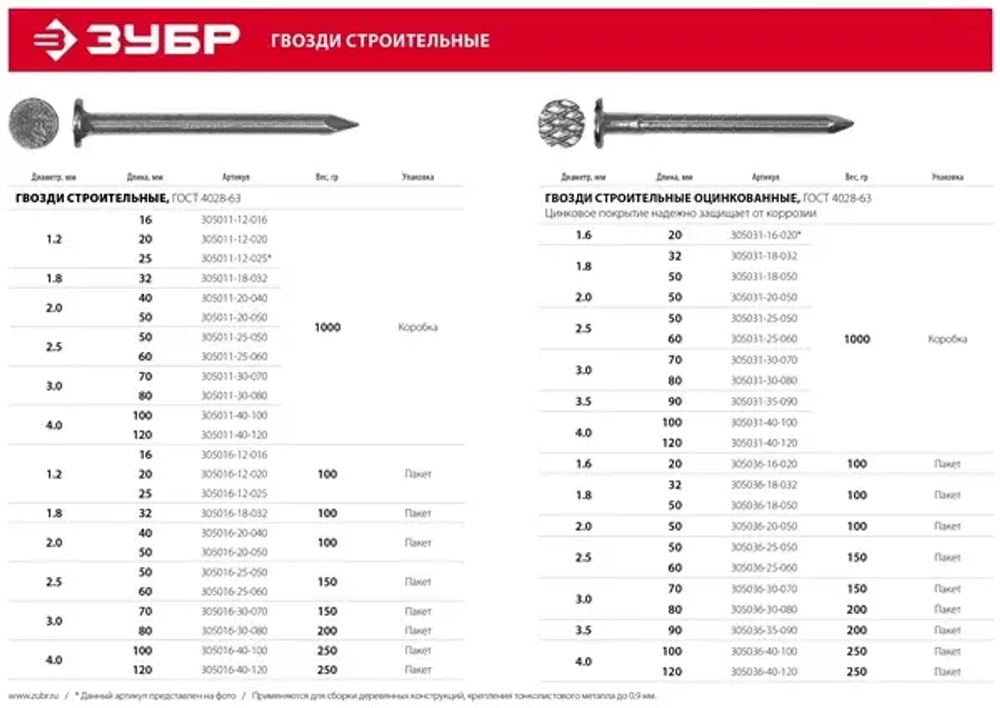 Строительные гвозди Зубр МАСТЕР 305016-12-025