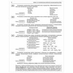 Пособие для подготовки к ЕГЭ 2021 "Химия. 50 тренировочных вариантов", АСТ, 853147