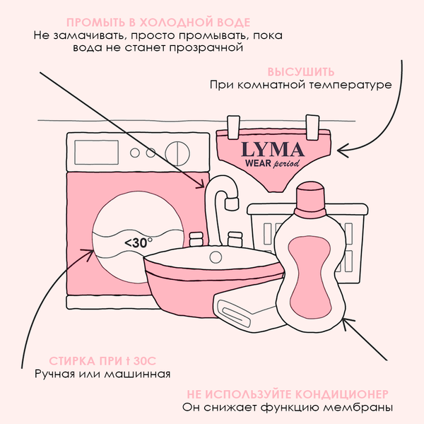 Как стирать менструальные трусики, чтобы они служили долго