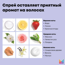 Matrix Total Results So Silver многофункциональный спрей 10в1 200 мл