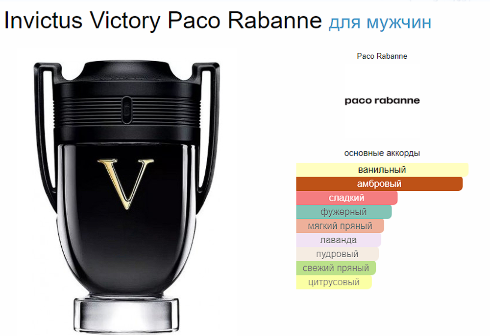 Paco Rabanne Invictus Victory (duty free парфюмерия)