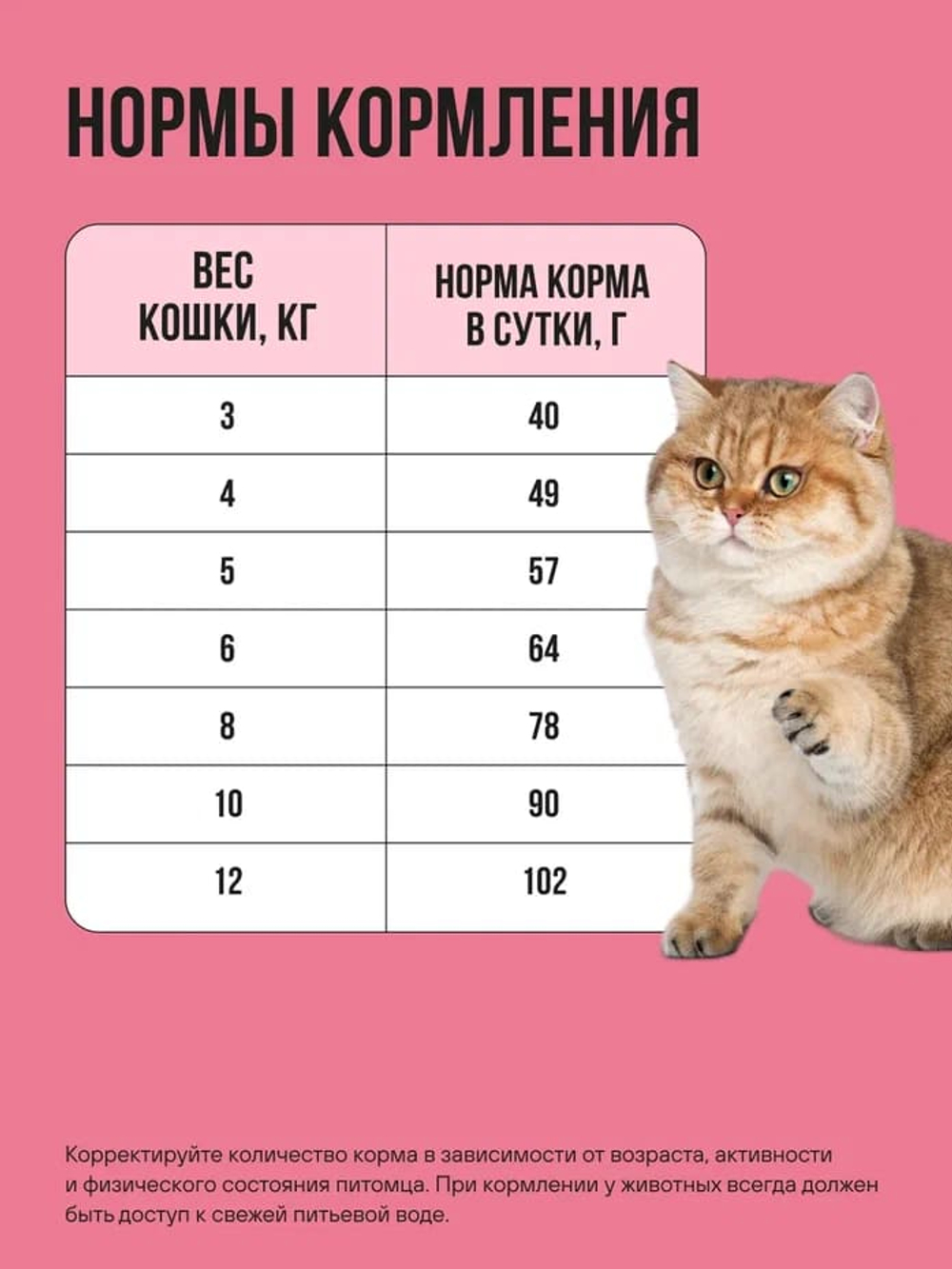 Сухой корм Bowl Wow для стерилизованных кошек, с ягненком, курицей и клюквой - 1,5 кг
