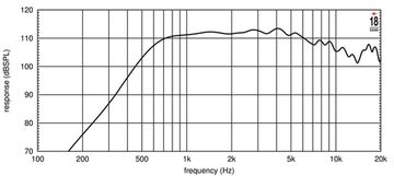 EighteenSound ND3ST - драйвер, неодим, 8 Ом, 120 Вт, 112 dB, 800...20000 Гц, выход 1.4"