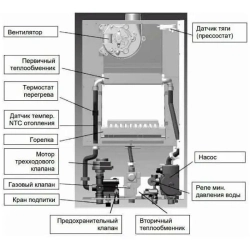 Baxi ECO Nova 1.24F котел газовый настенный 100022963