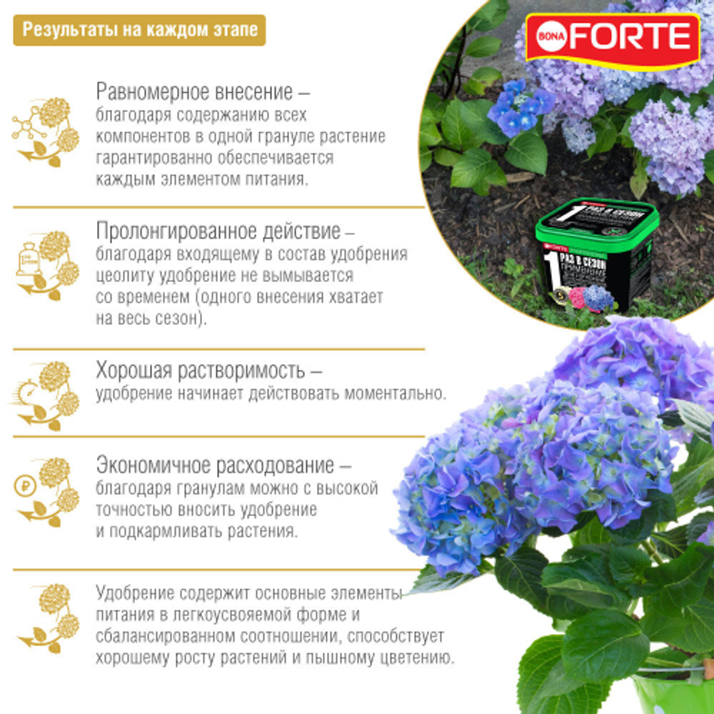 Удобрение BONA FORTE Для гортензий с биодоступным кремнием, гранулированное пролонгированное, 1 л